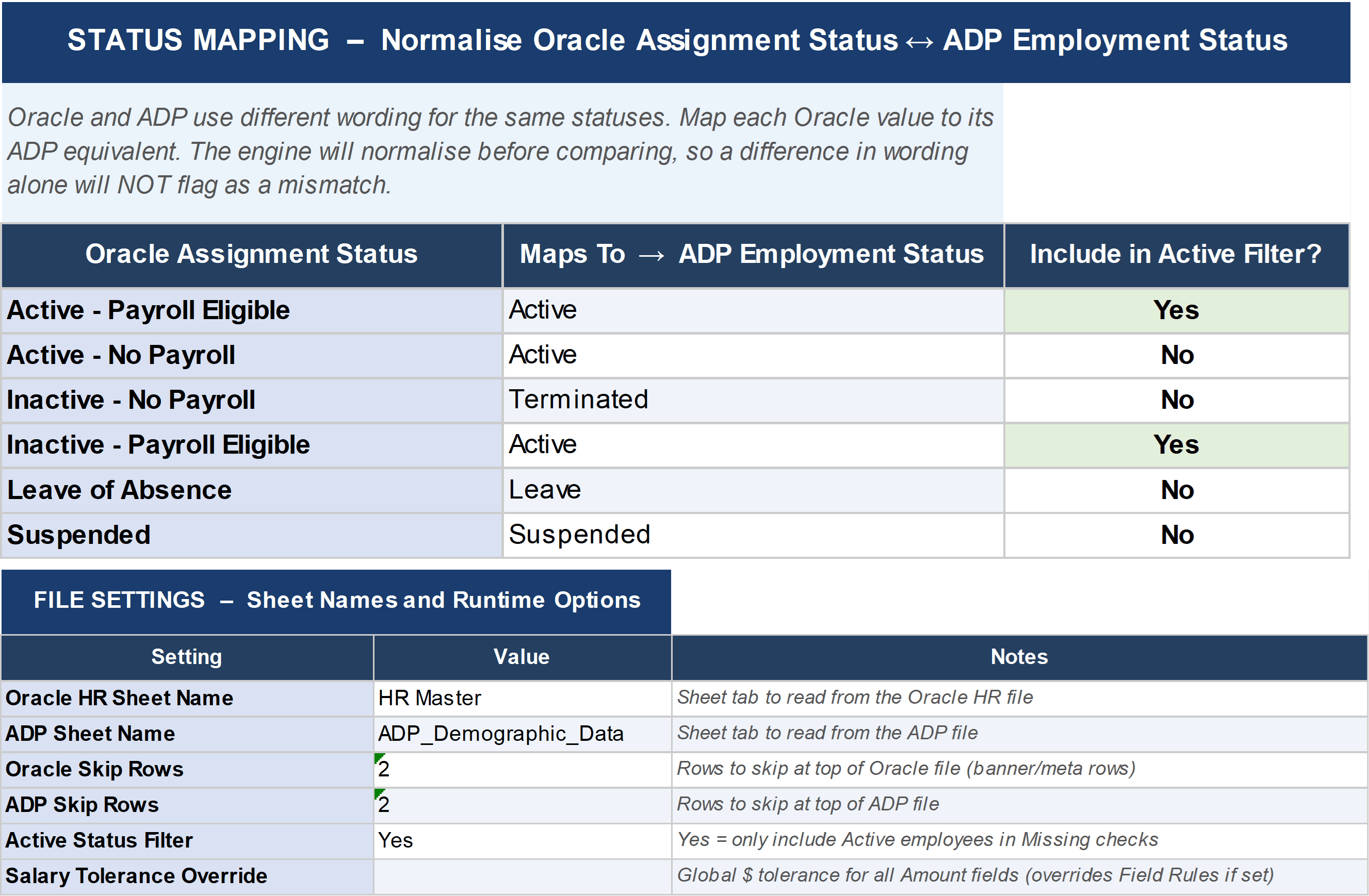 Demographic mapping file showing Oracle fields mapped to ADP fields for reconciliation