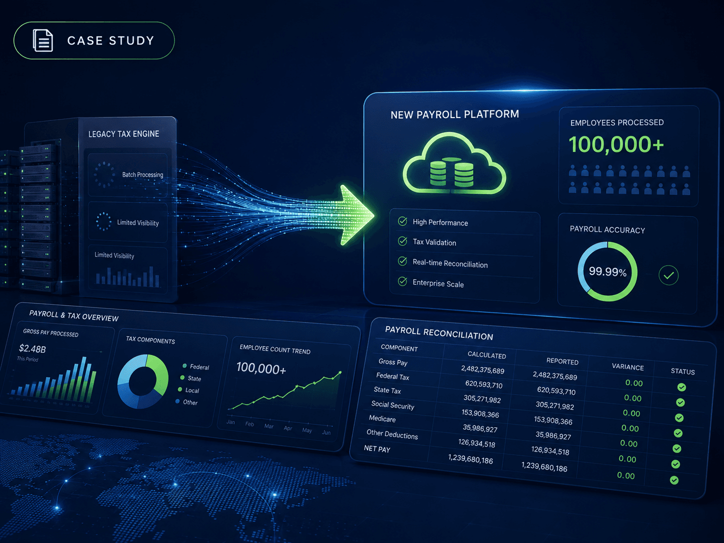 Solving the Vertex-to-OPTE Migration Crisis: A Case Study in Enterprise Payroll Reconciliation
