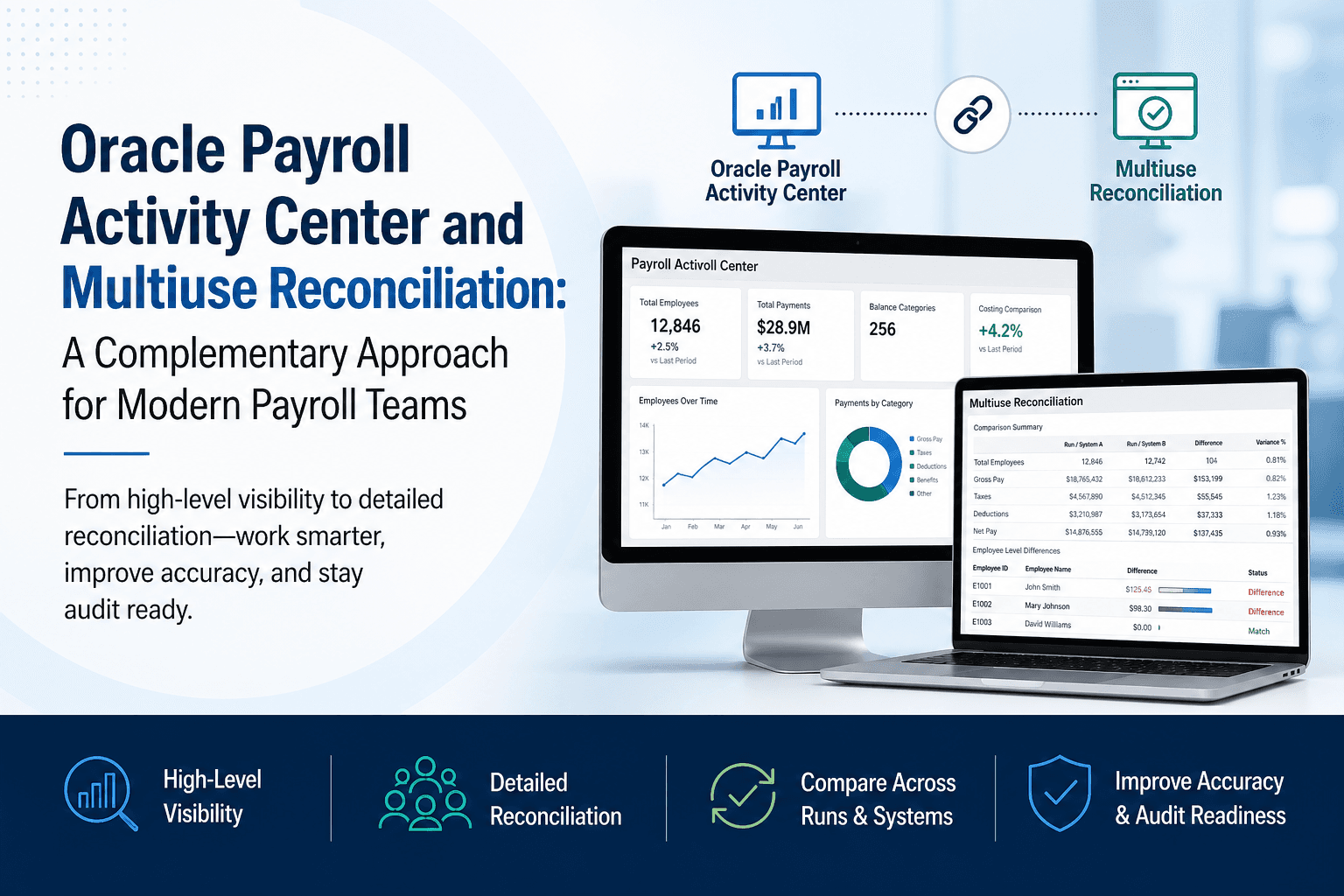 Payroll activity and reconciliation overview