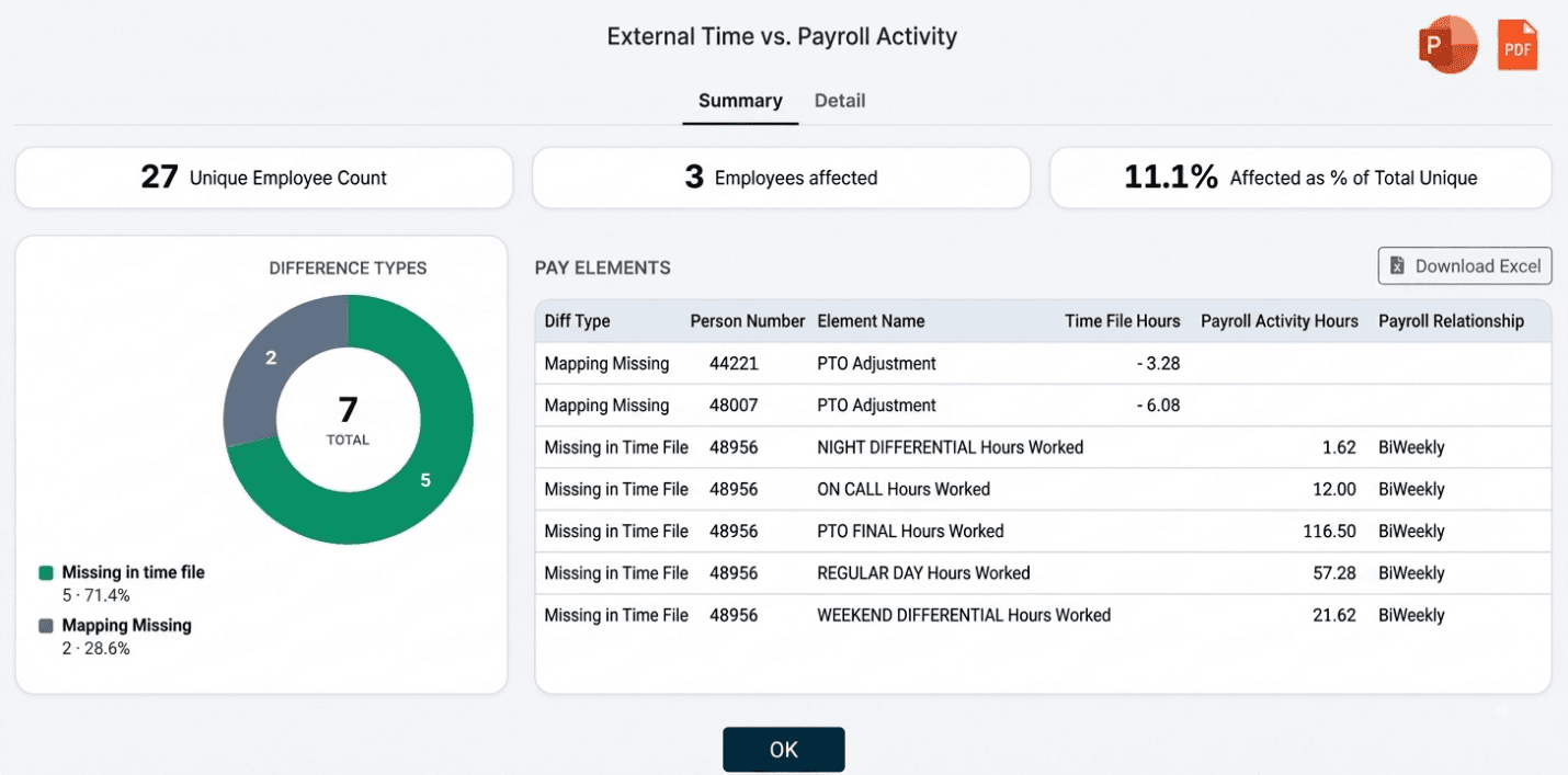 What Should Oracle Cloud Payroll Customers Reconcile? 4 Critical Payroll Controls