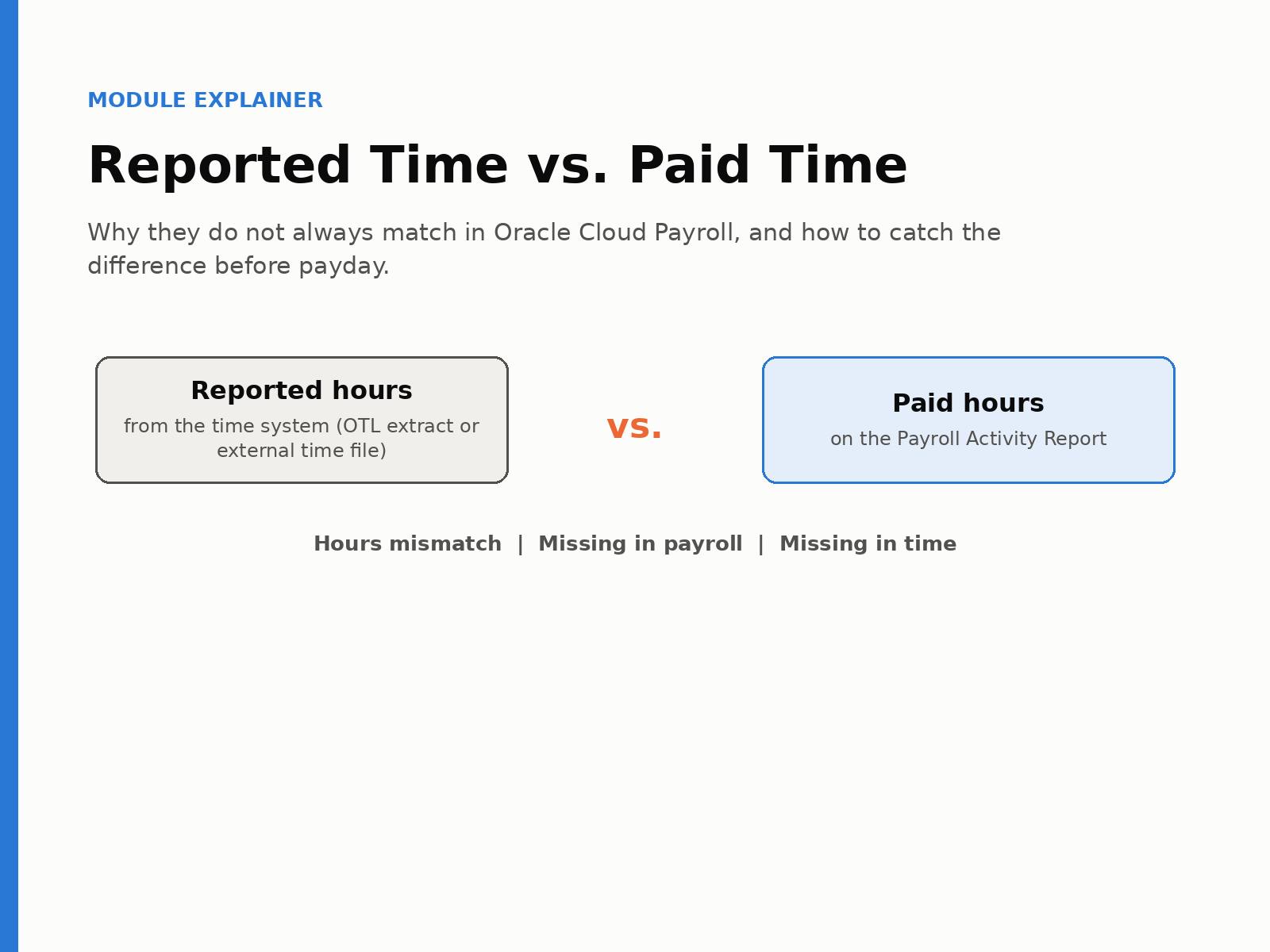 Reported Time vs. Paid Time: Why They Don’t Always Match in Oracle Cloud Payroll (and How to Catch It Before Payday)
