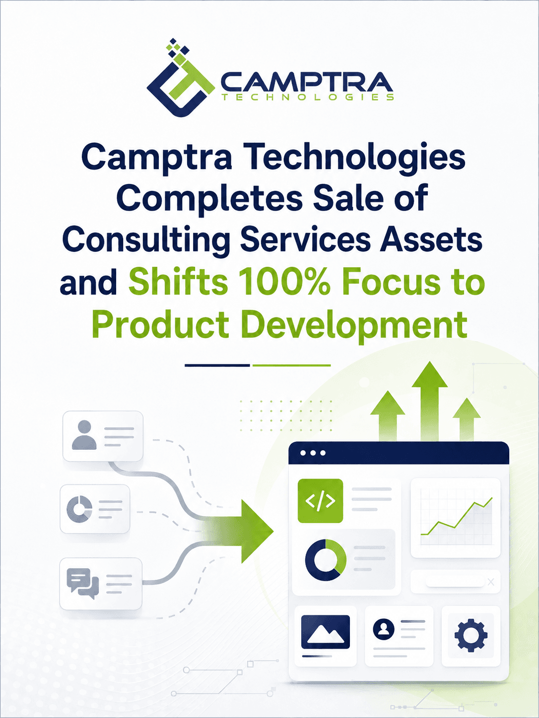 Camptra Technologies Completes Sale of Consulting Services Assets and Shifts 100% Focus to Product Development
