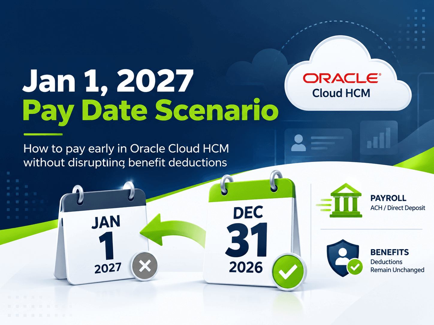 Paying the January 1, 2027 Payroll on December 31, 2026 in Oracle Cloud HCM
